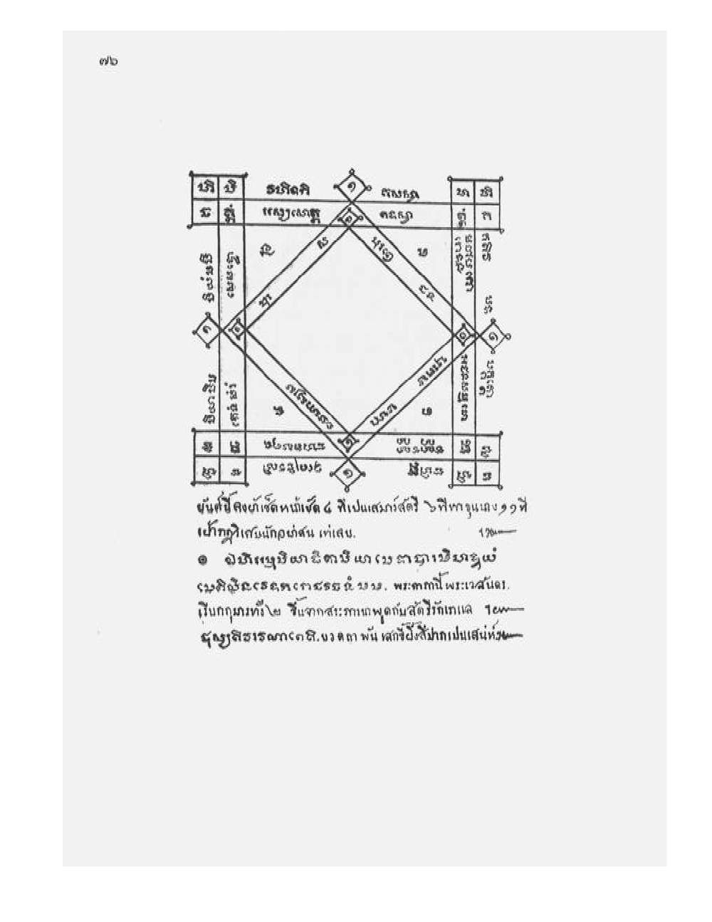 Tamra Phetcharat Maha-yant (yantra manual), PDF page 69 — original scan