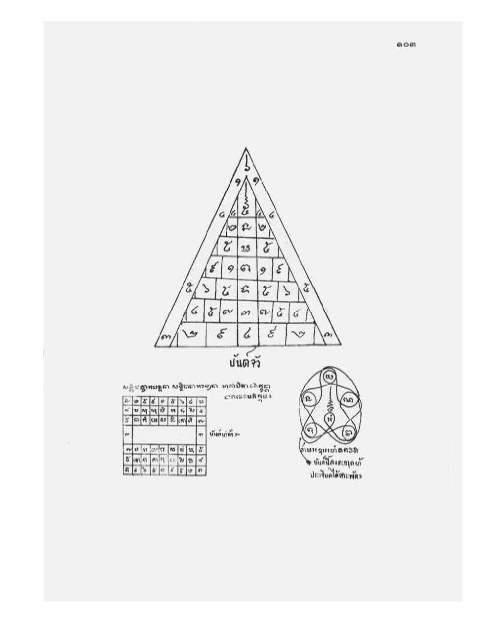 Tamra Phetcharat Maha-yant (yantra manual), PDF page 96 — original scan