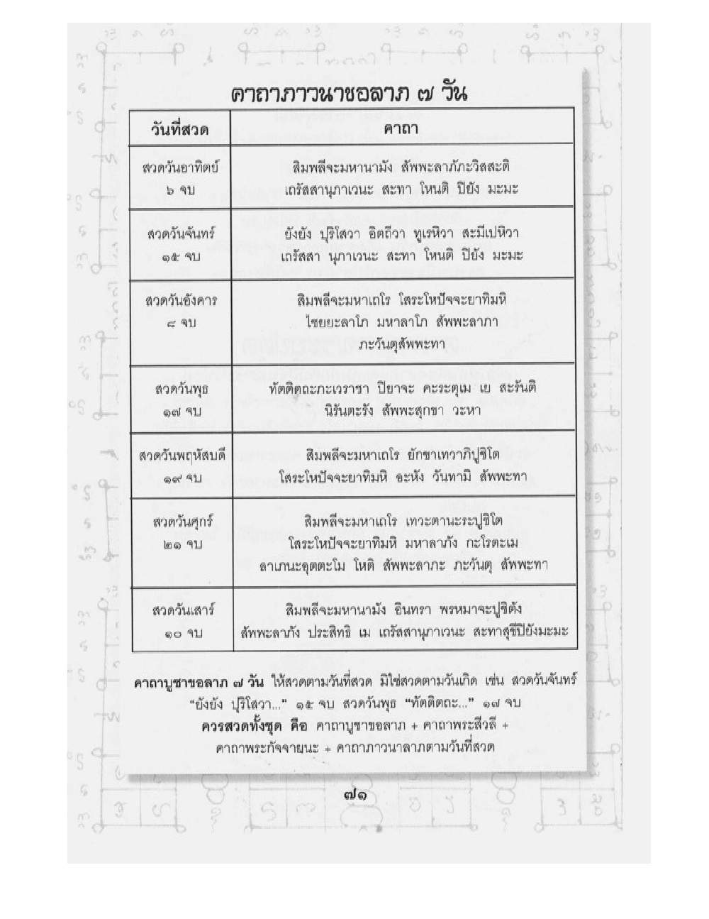 Supreme Maha Mantra Katha, PDF page 35 — original scan