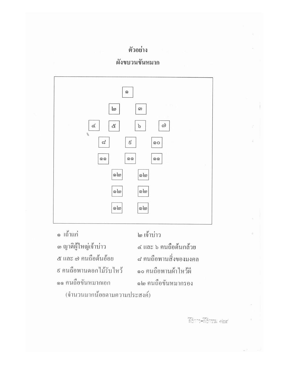 Setting Up Ceremonies Ancient Edition, PDF page 131 — original scan