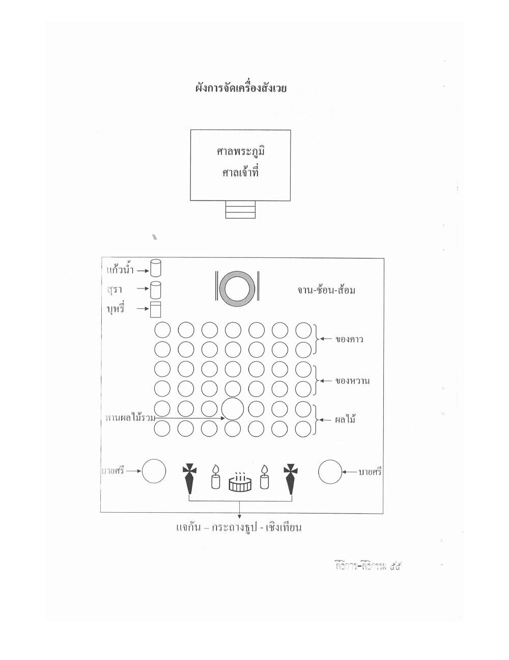 Setting Up Ceremonies Ancient Edition, PDF page 57 — original scan