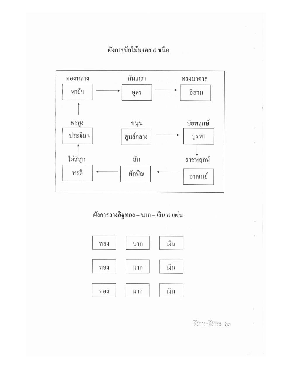 Setting Up Ceremonies Ancient Edition, PDF page 65 — original scan