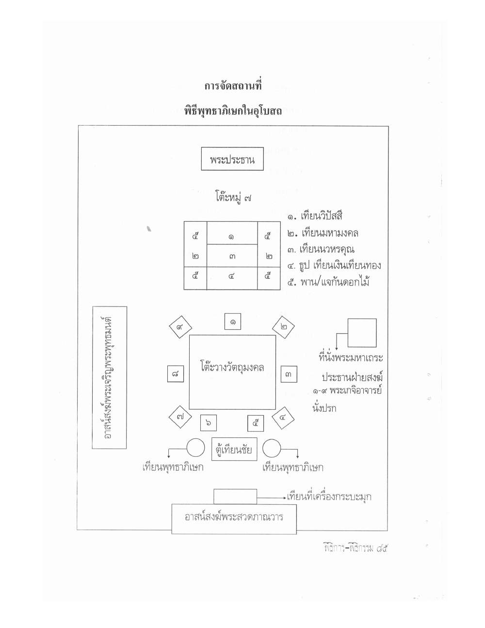 Setting Up Ceremonies Ancient Edition, PDF page 87 — original scan