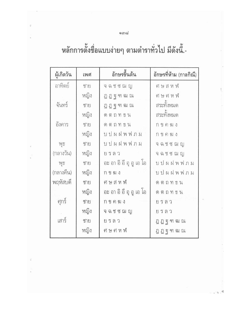 Conducting Religious Rituals Complete, PDF page 142 — original scan