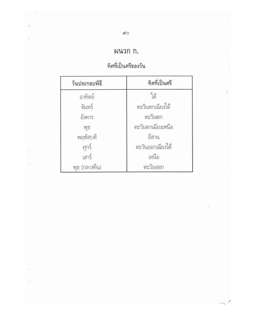 Conducting Religious Rituals Complete, PDF page 94 — original scan
