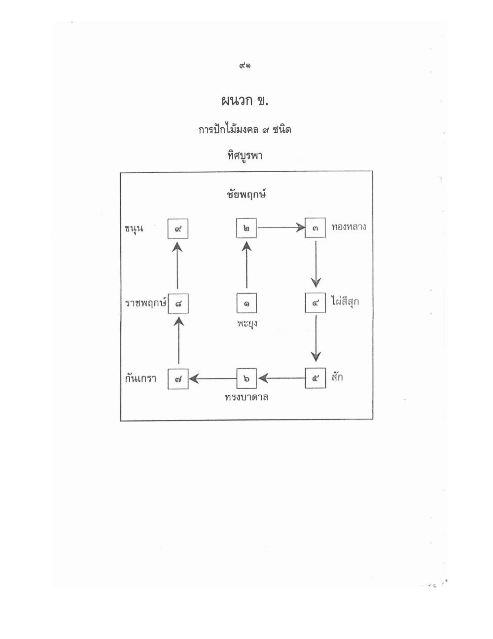 Conducting Religious Rituals Complete, PDF page 95 — original scan