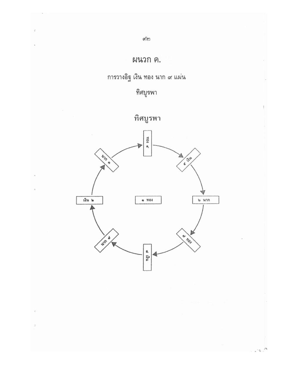 Conducting Religious Rituals Complete, PDF page 96 — original scan