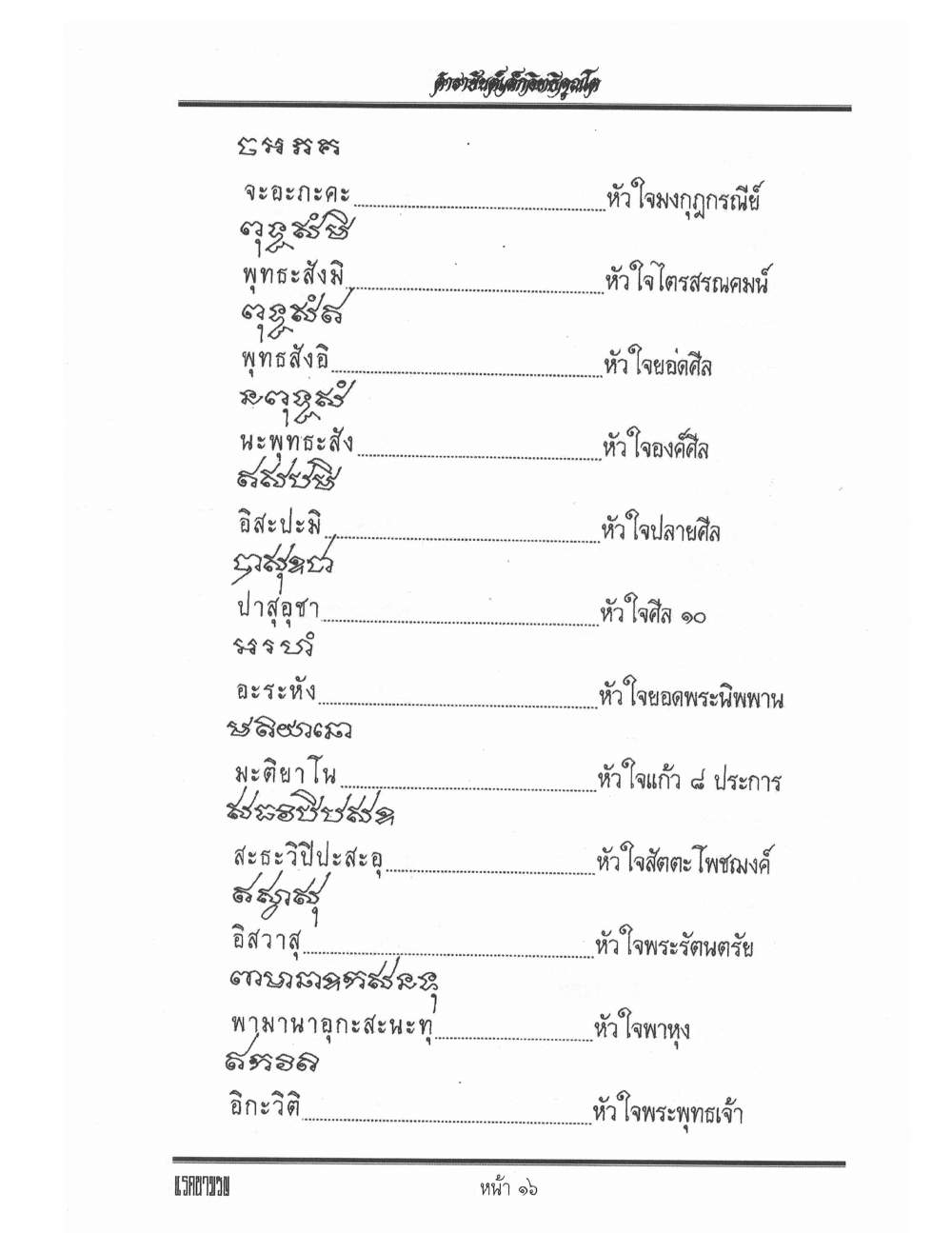 Yantra Inscription Formulas Khom Thai, PDF page 25 — original scan