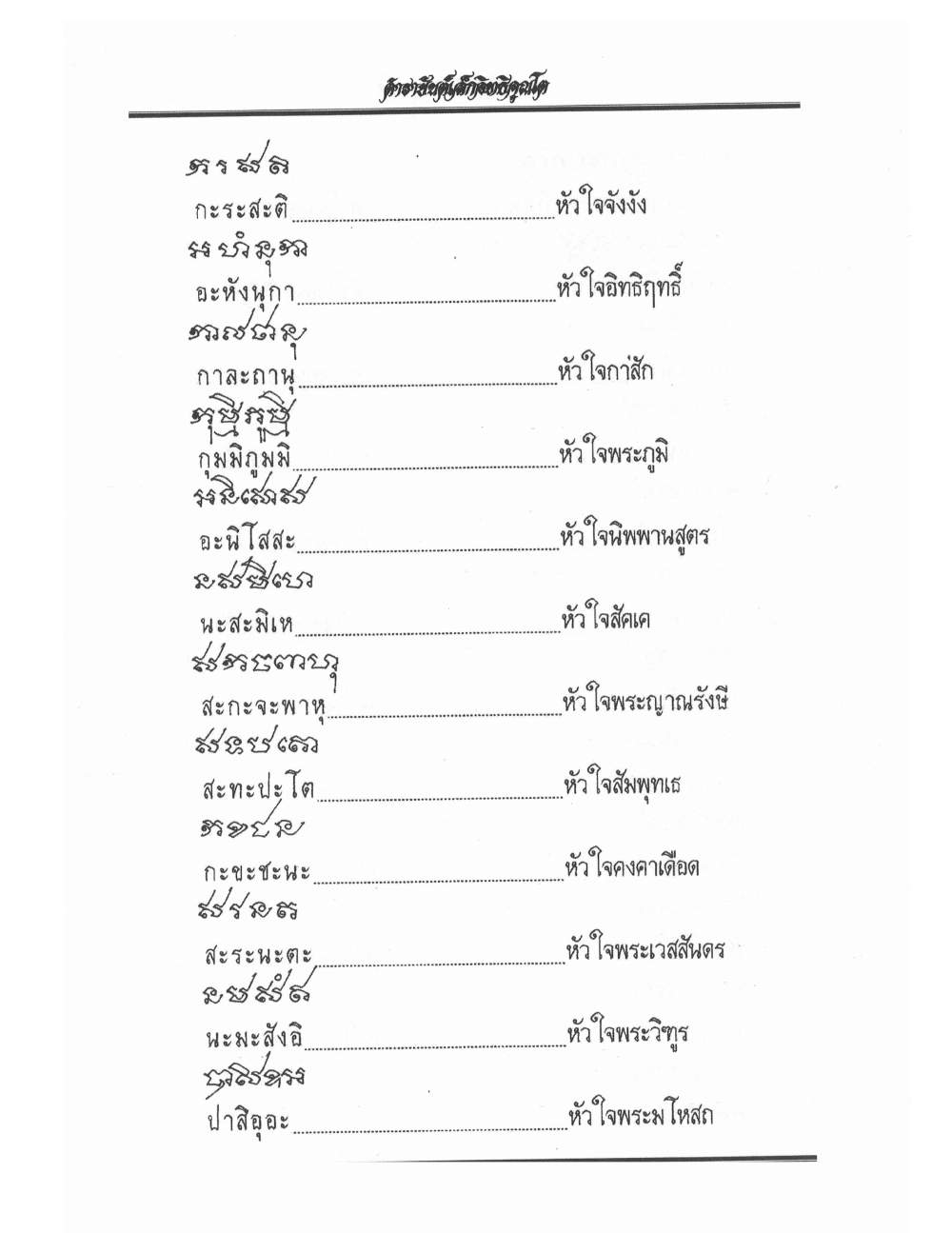 Yantra Inscription Formulas Khom Thai, PDF page 30 — original scan