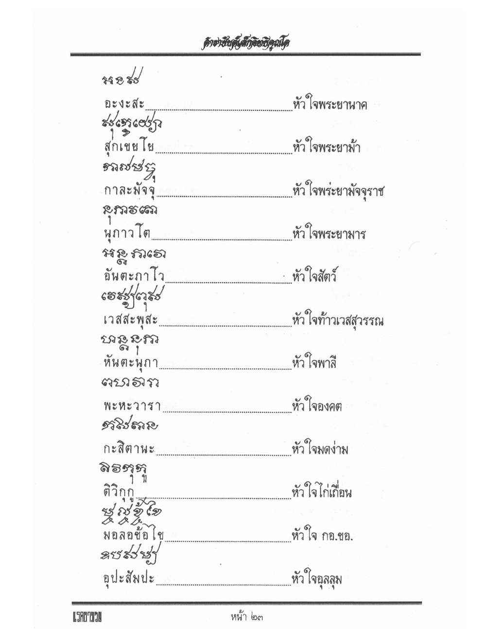 Yantra Inscription Formulas Khom Thai, PDF page 32 — original scan