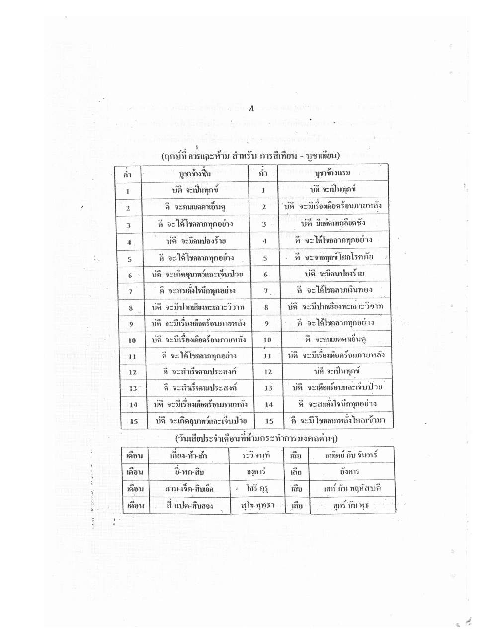 Yantra Craft And Katha Lanna Lineage, PDF page 5 — original scan
