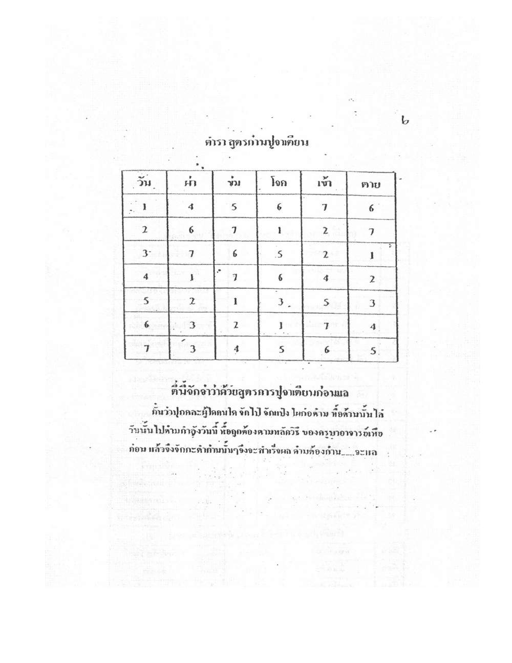 Yantra Craft And Katha Lanna Lineage, PDF page 7 — original scan
