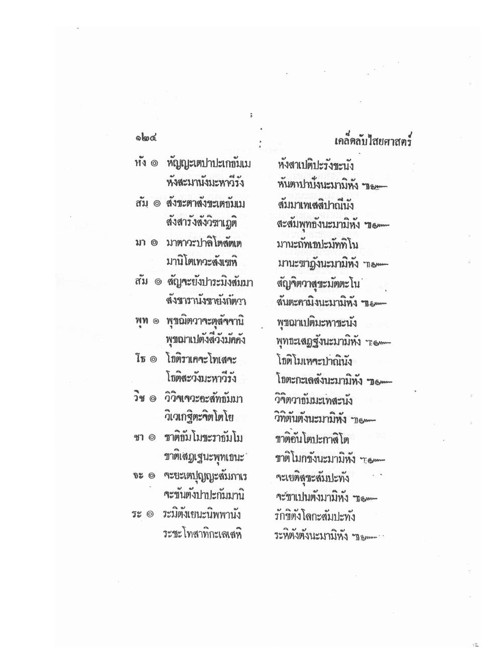 Mind Stream Secrets Of Saiyasat, PDF page 128 — original scan