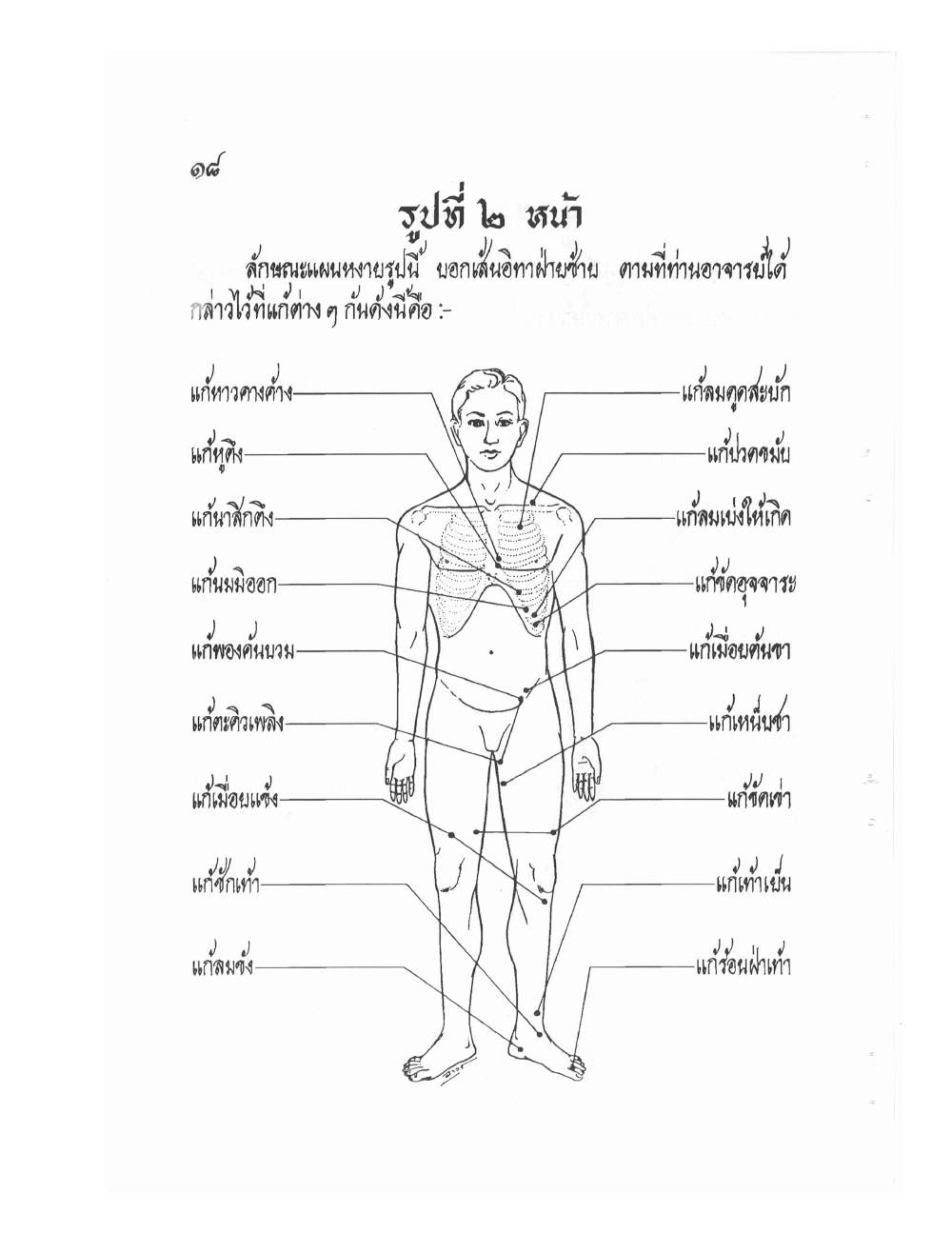 Ancient Thai Massage Manual, PDF page 21 — original scan