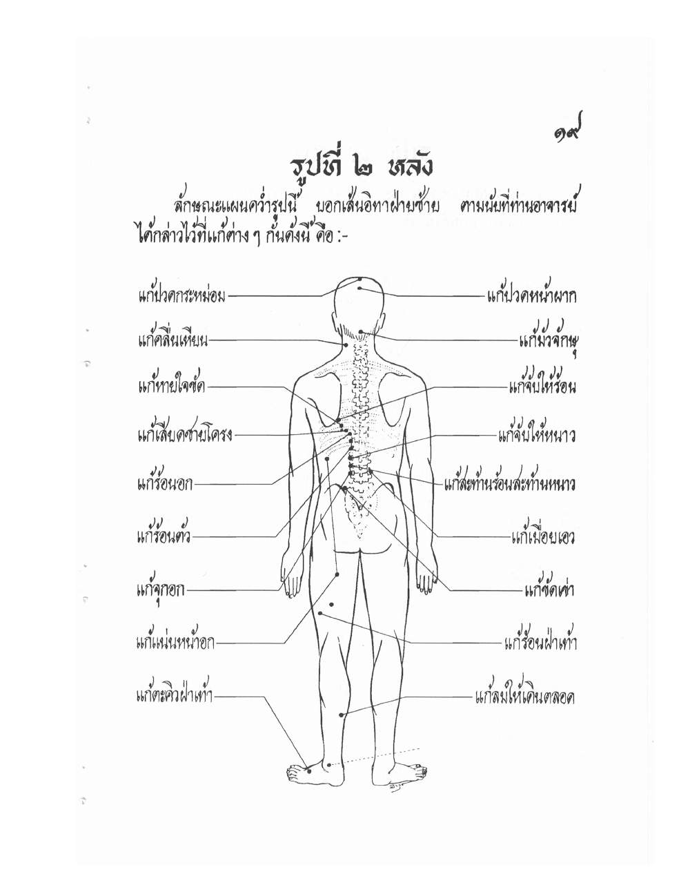 Ancient Thai Massage Manual, PDF page 22 — original scan