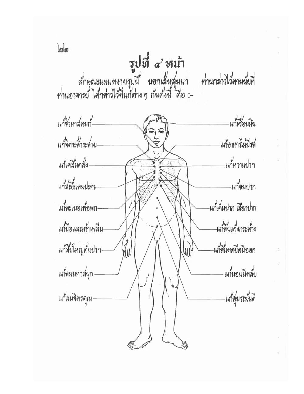 Ancient Thai Massage Manual, PDF page 25 — original scan