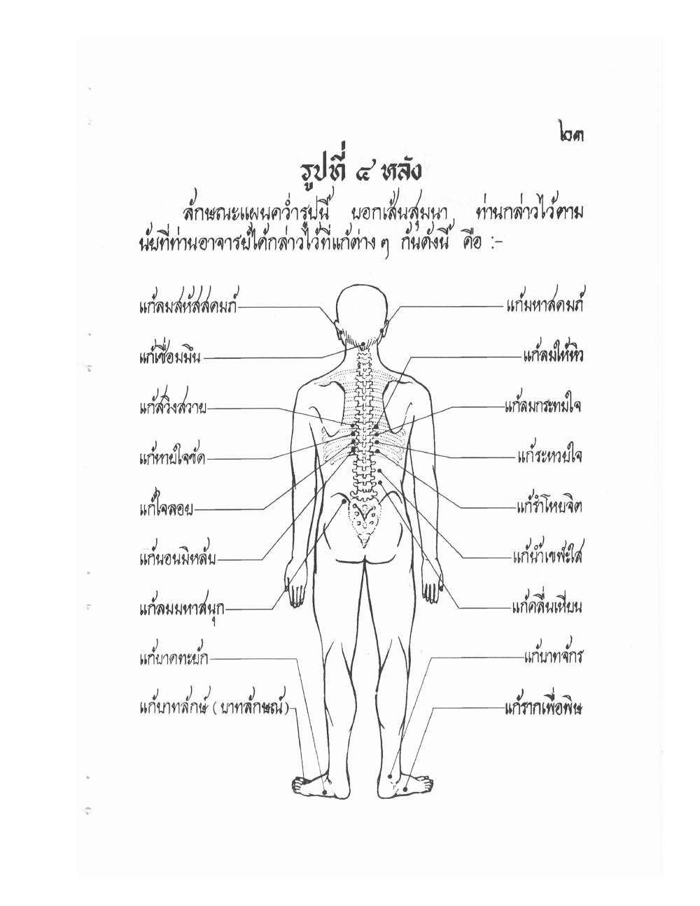 Ancient Thai Massage Manual, PDF page 26 — original scan