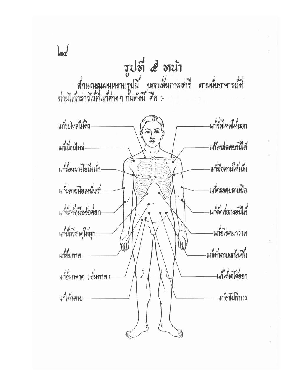Ancient Thai Massage Manual, PDF page 27 — original scan