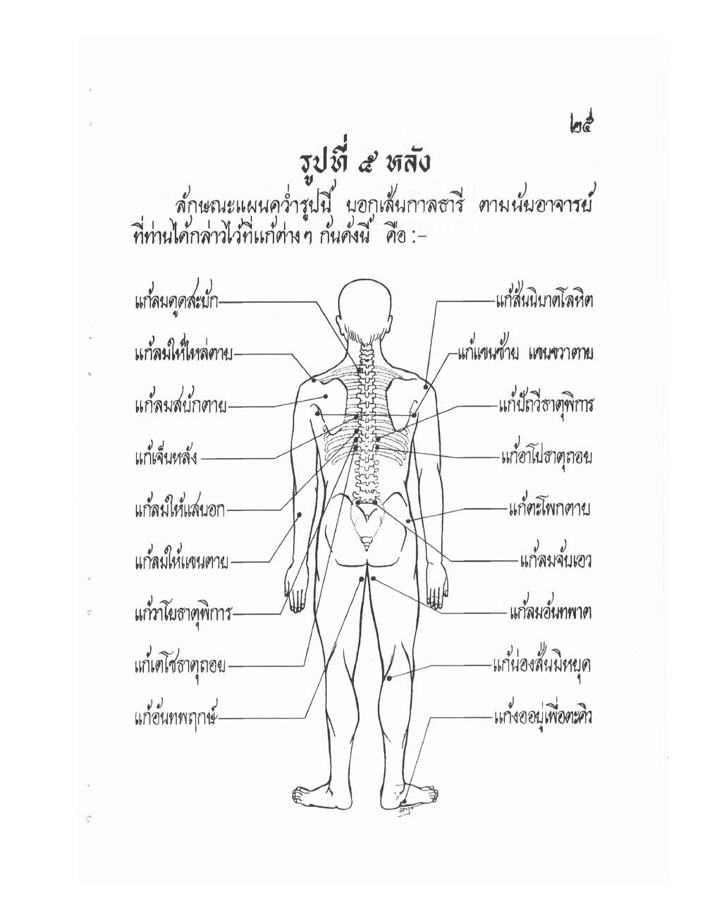 Ancient Thai Massage Manual, PDF page 28 — original scan