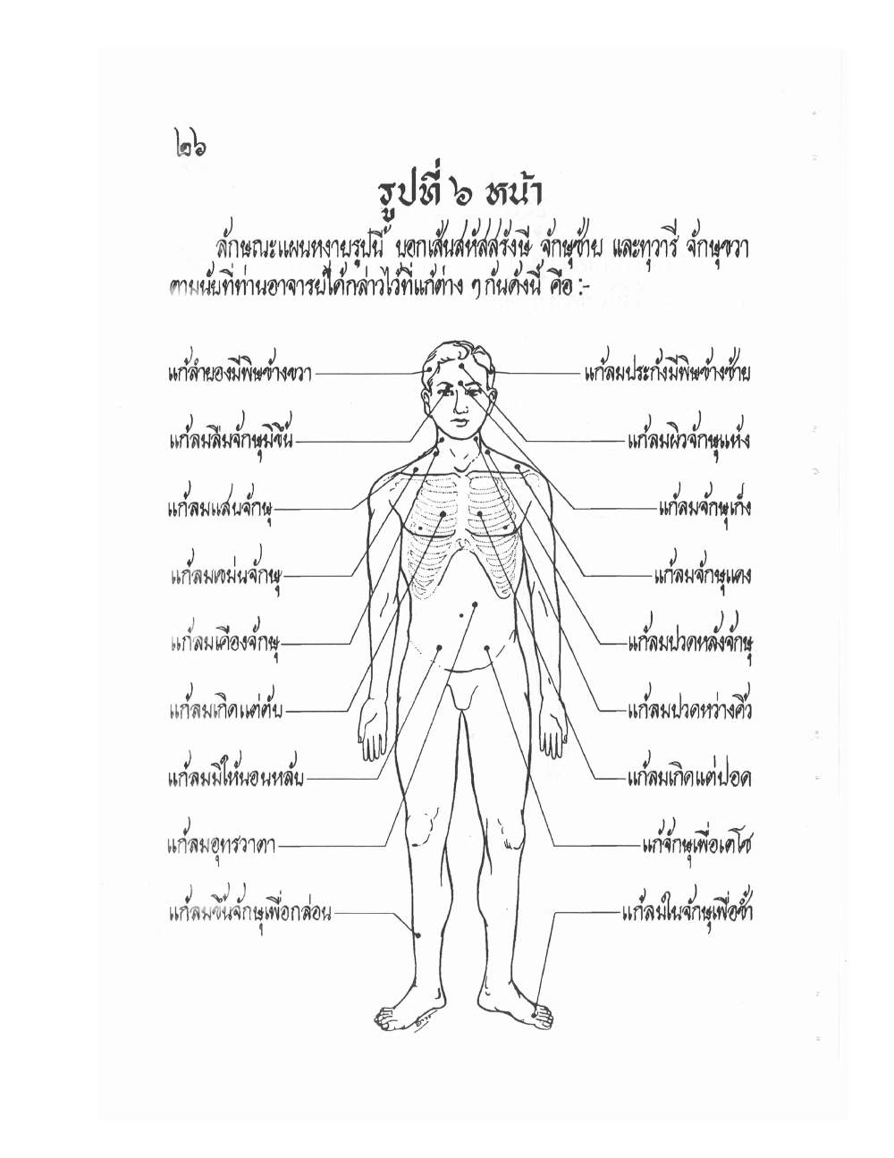 Ancient Thai Massage Manual, PDF page 29 — original scan