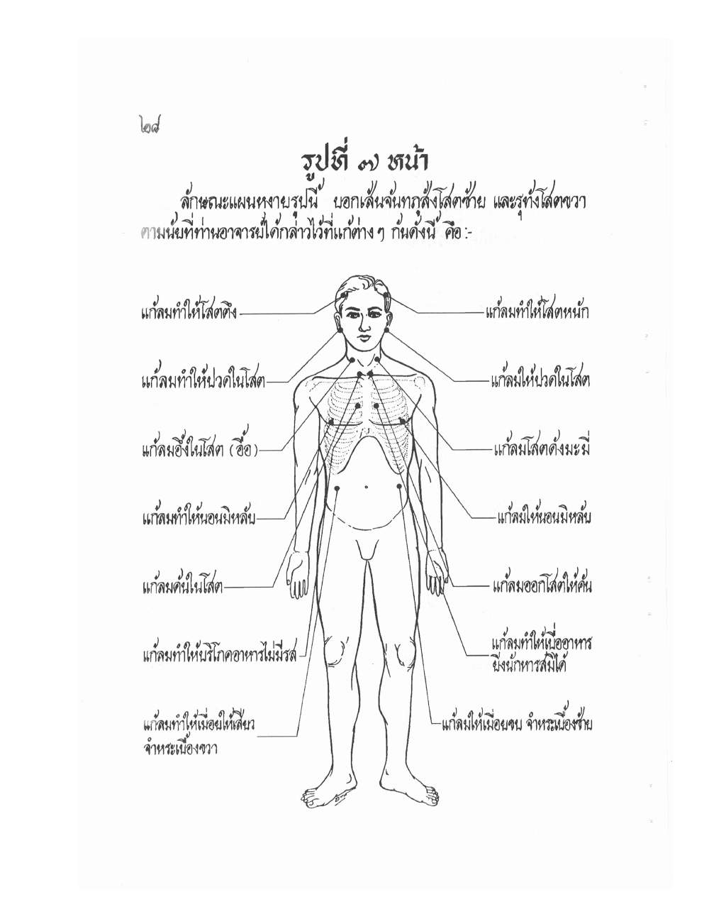Ancient Thai Massage Manual, PDF page 31 — original scan