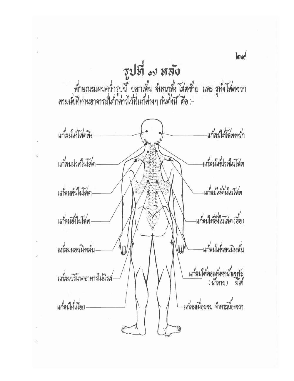 Ancient Thai Massage Manual, PDF page 32 — original scan