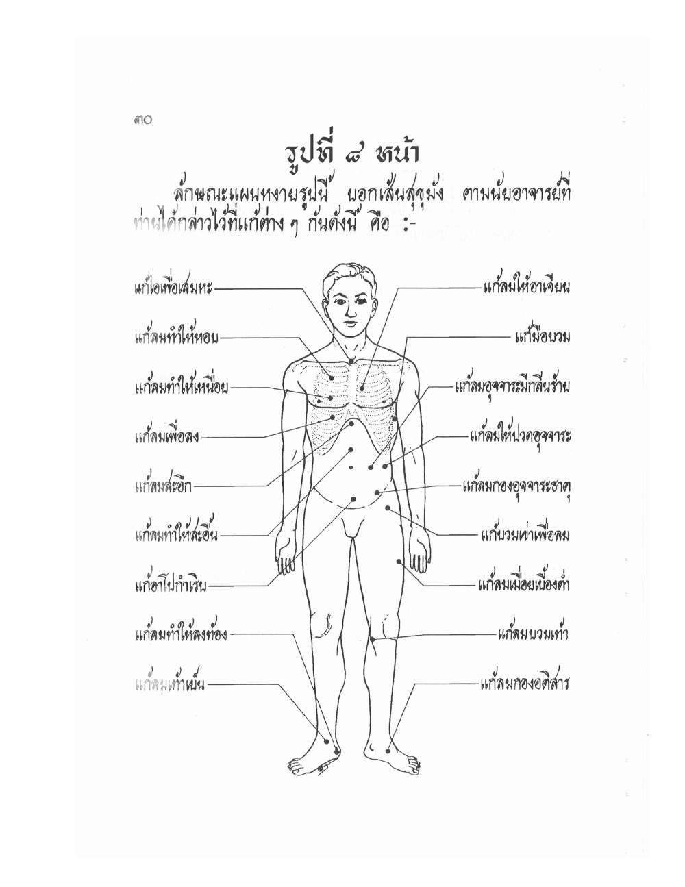 Ancient Thai Massage Manual, PDF page 33 — original scan