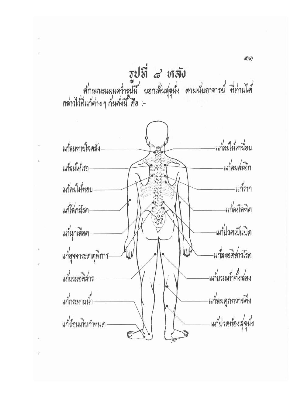 Ancient Thai Massage Manual, PDF page 34 — original scan