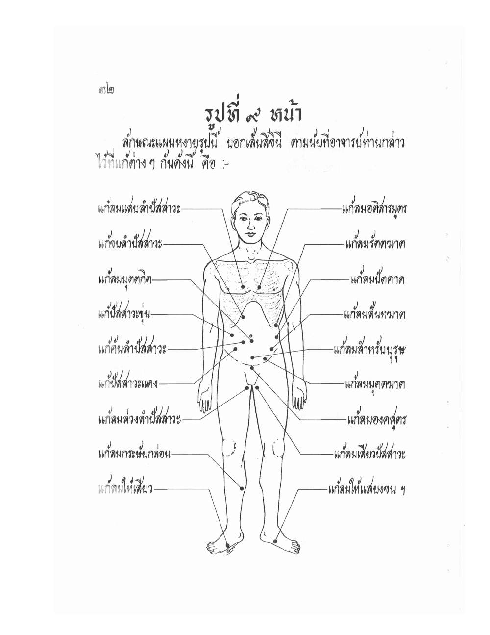 Ancient Thai Massage Manual, PDF page 35 — original scan