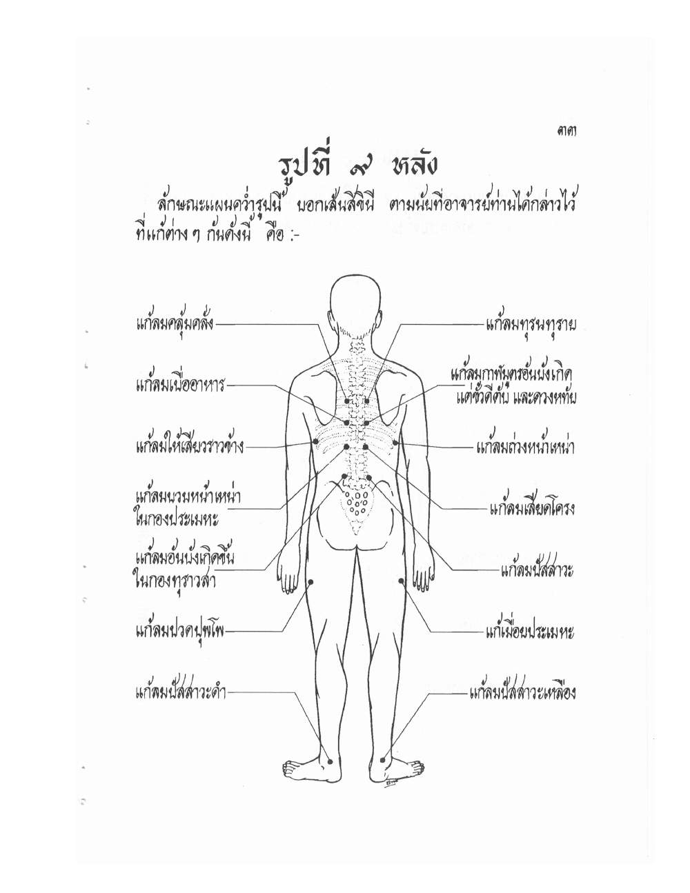 Ancient Thai Massage Manual, PDF page 36 — original scan