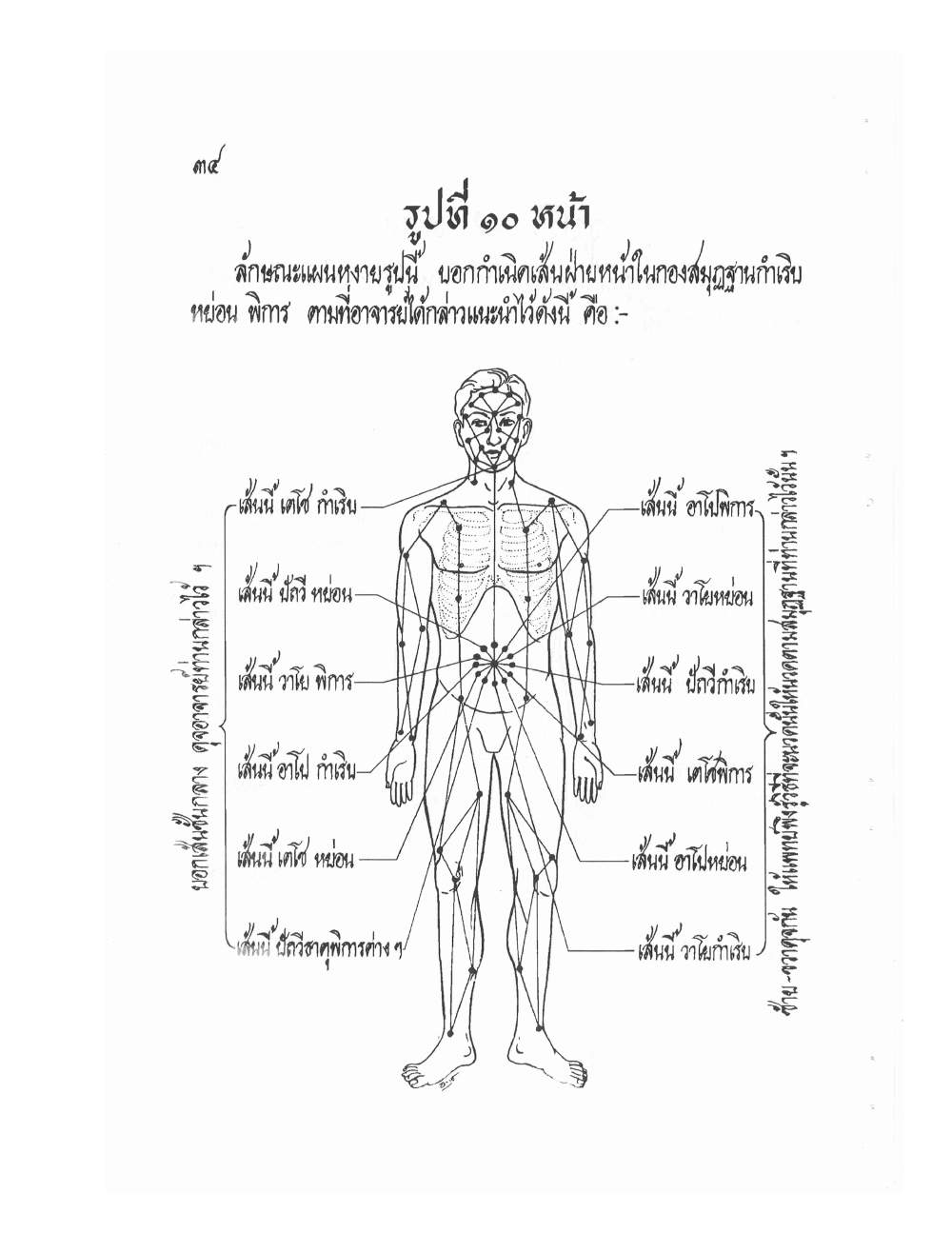 Ancient Thai Massage Manual, PDF page 37 — original scan