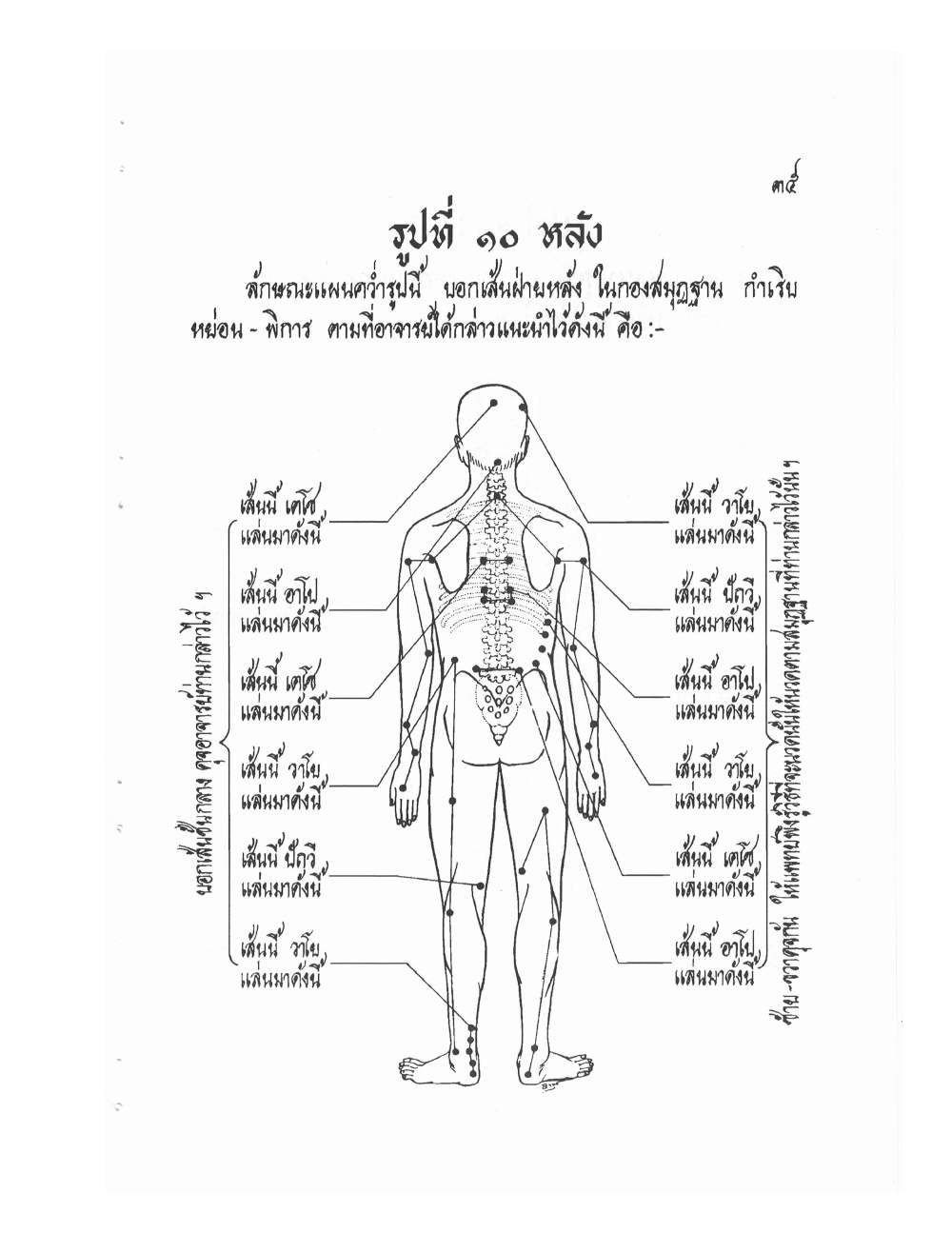 Ancient Thai Massage Manual, PDF page 38 — original scan