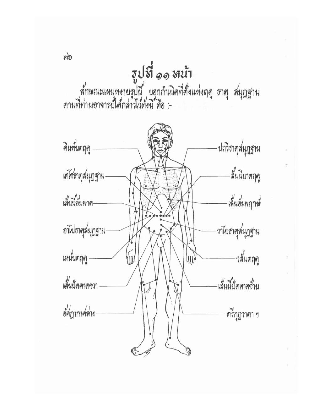 Ancient Thai Massage Manual, PDF page 39 — original scan