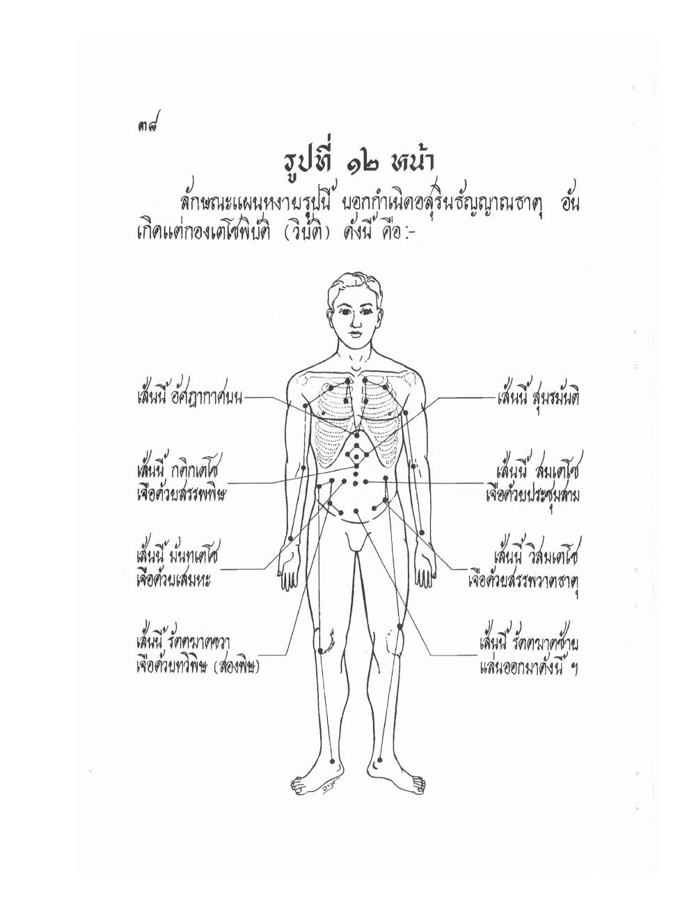 Ancient Thai Massage Manual, PDF page 41 — original scan