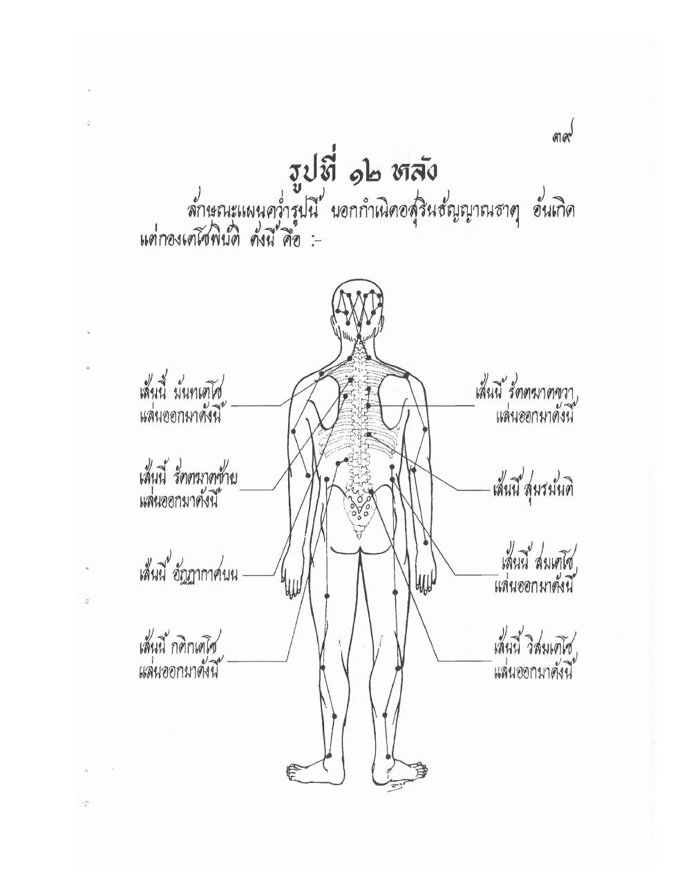 Ancient Thai Massage Manual, PDF page 42 — original scan