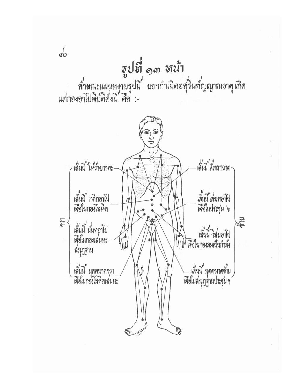 Ancient Thai Massage Manual, PDF page 43 — original scan