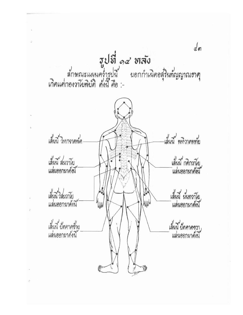 Ancient Thai Massage Manual, PDF page 46 — original scan