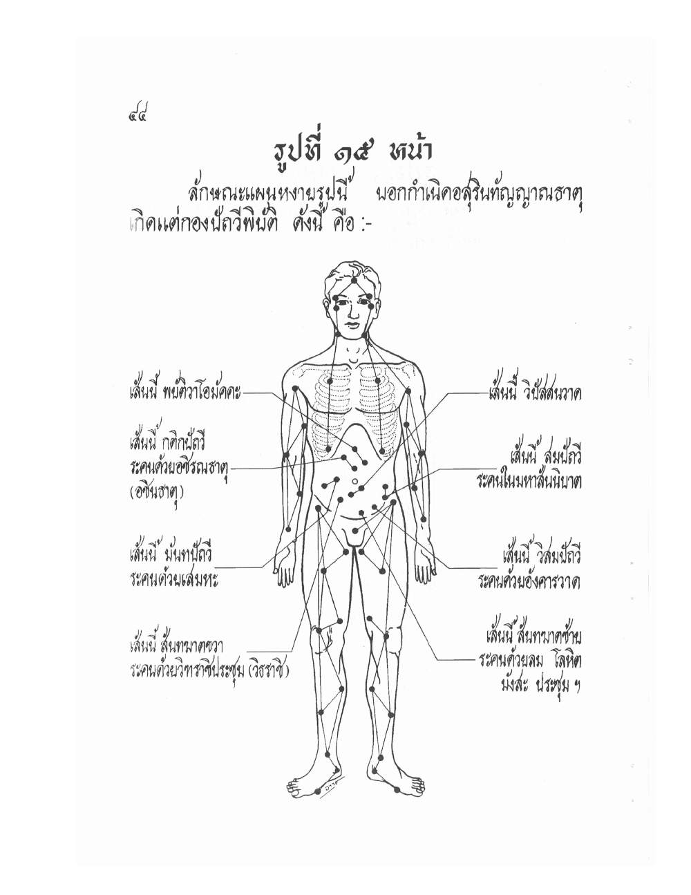 Ancient Thai Massage Manual, PDF page 47 — original scan