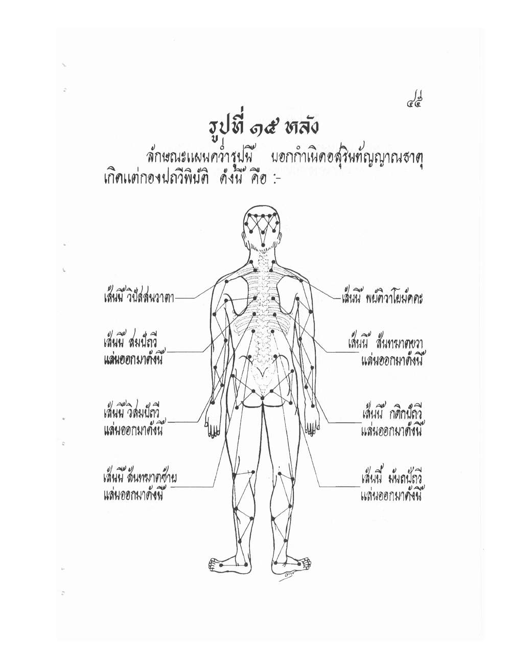 Ancient Thai Massage Manual, PDF page 48 — original scan