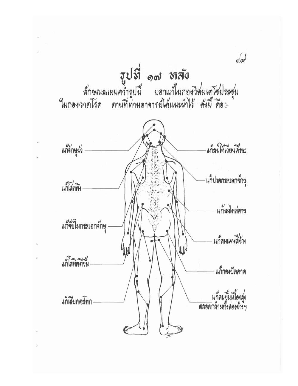 Ancient Thai Massage Manual, PDF page 52 — original scan