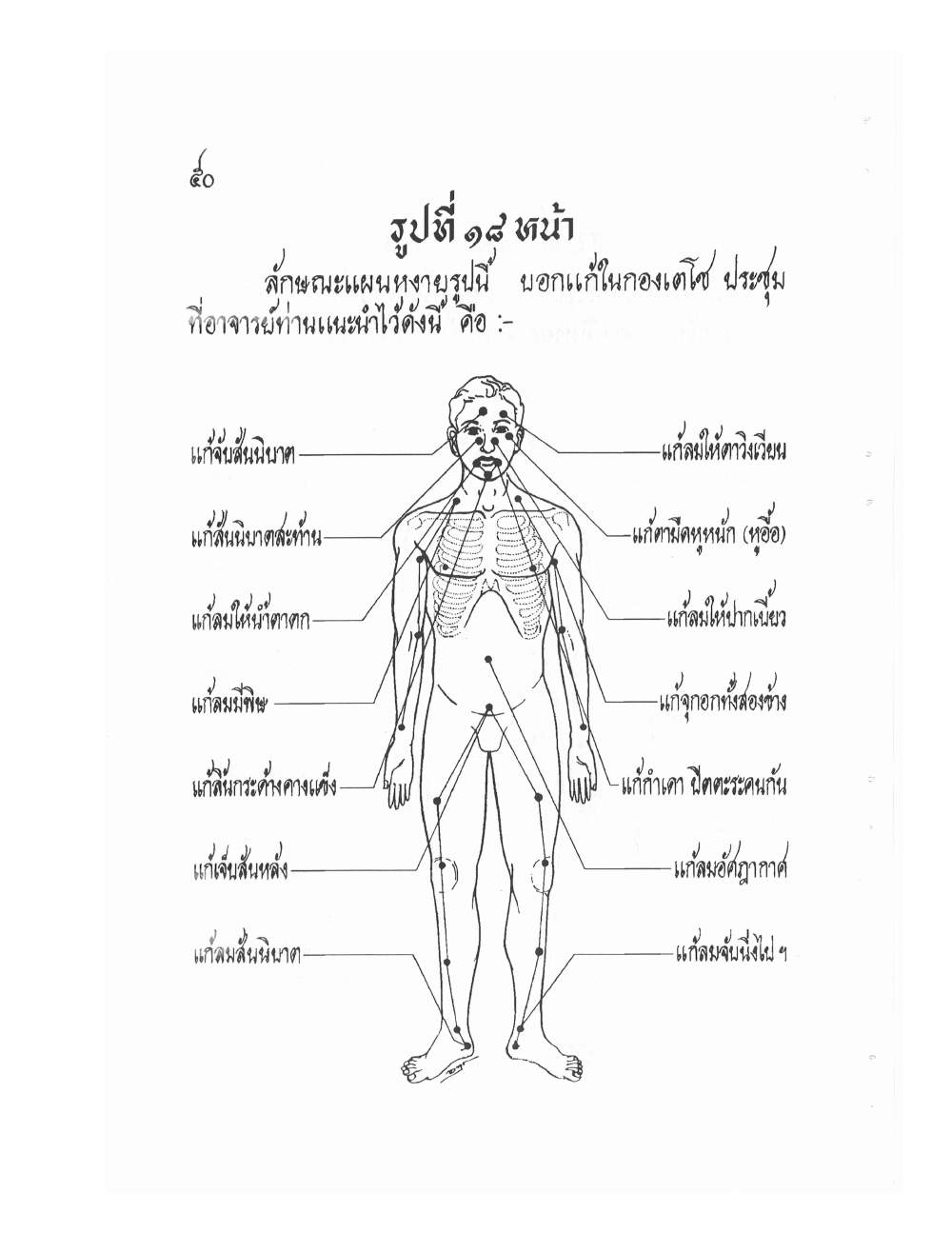 Ancient Thai Massage Manual, PDF page 53 — original scan