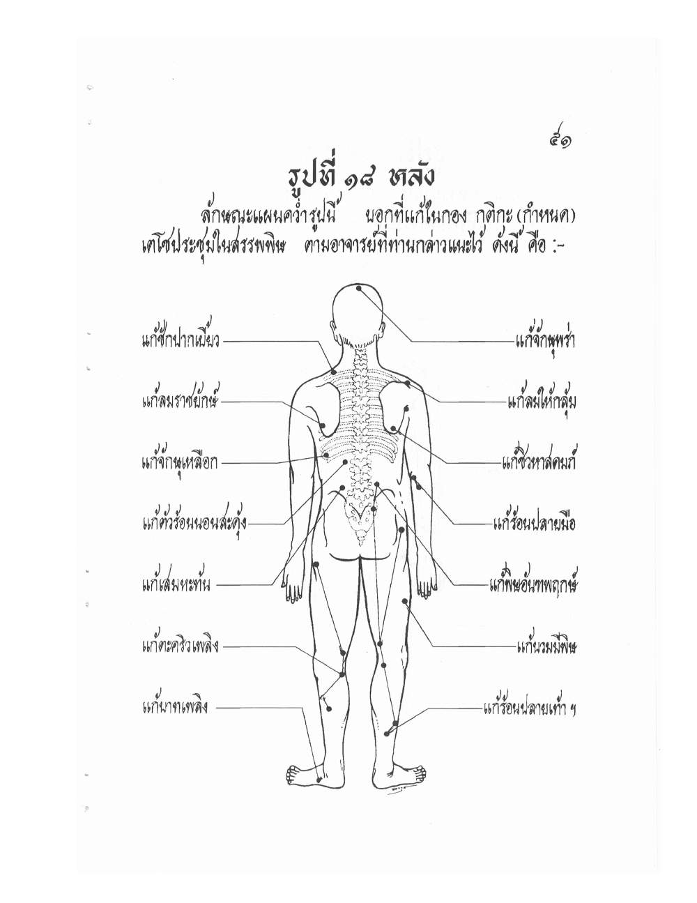 Ancient Thai Massage Manual, PDF page 54 — original scan