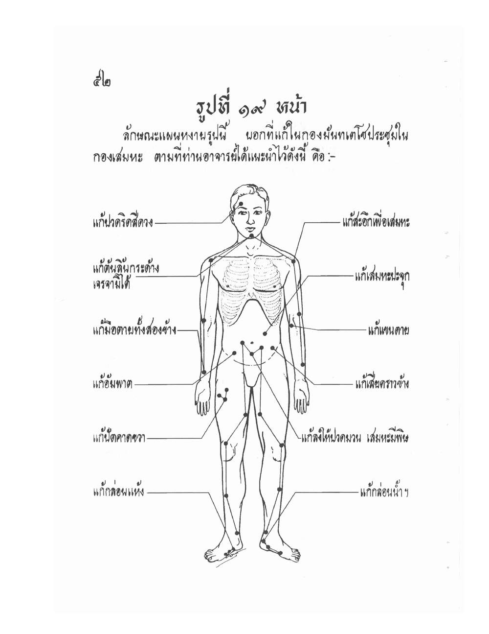 Ancient Thai Massage Manual, PDF page 55 — original scan