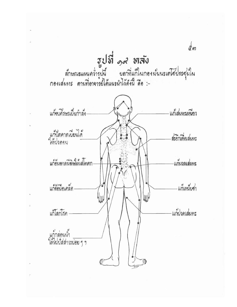 Ancient Thai Massage Manual, PDF page 56 — original scan