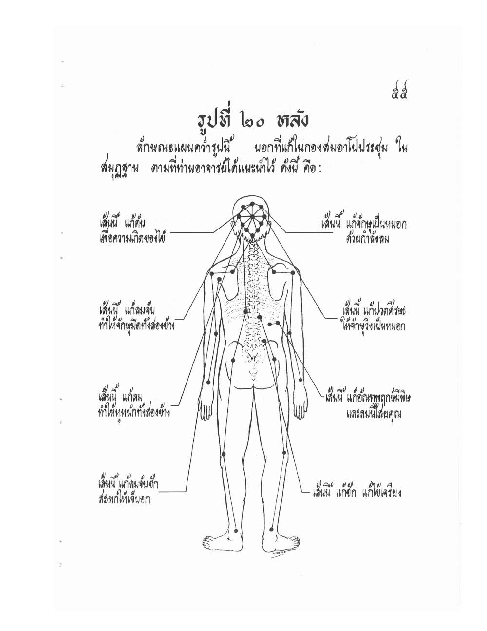Ancient Thai Massage Manual, PDF page 58 — original scan