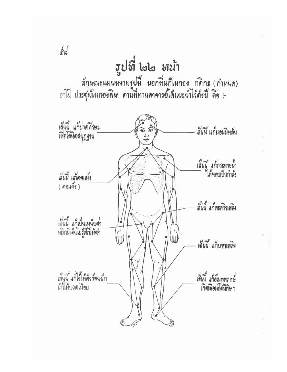 Ancient Thai Massage Manual, PDF page 61 — original scan