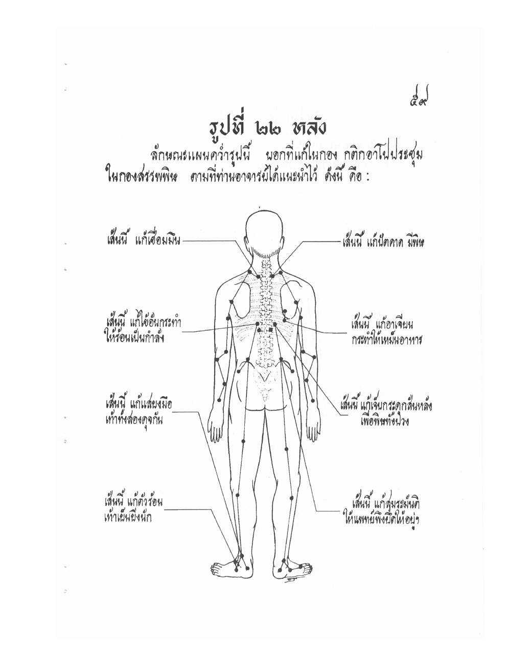Ancient Thai Massage Manual, PDF page 62 — original scan