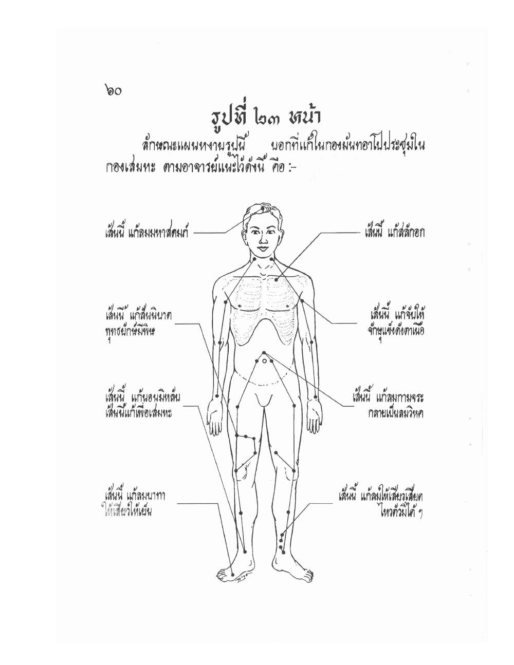 Ancient Thai Massage Manual, PDF page 63 — original scan