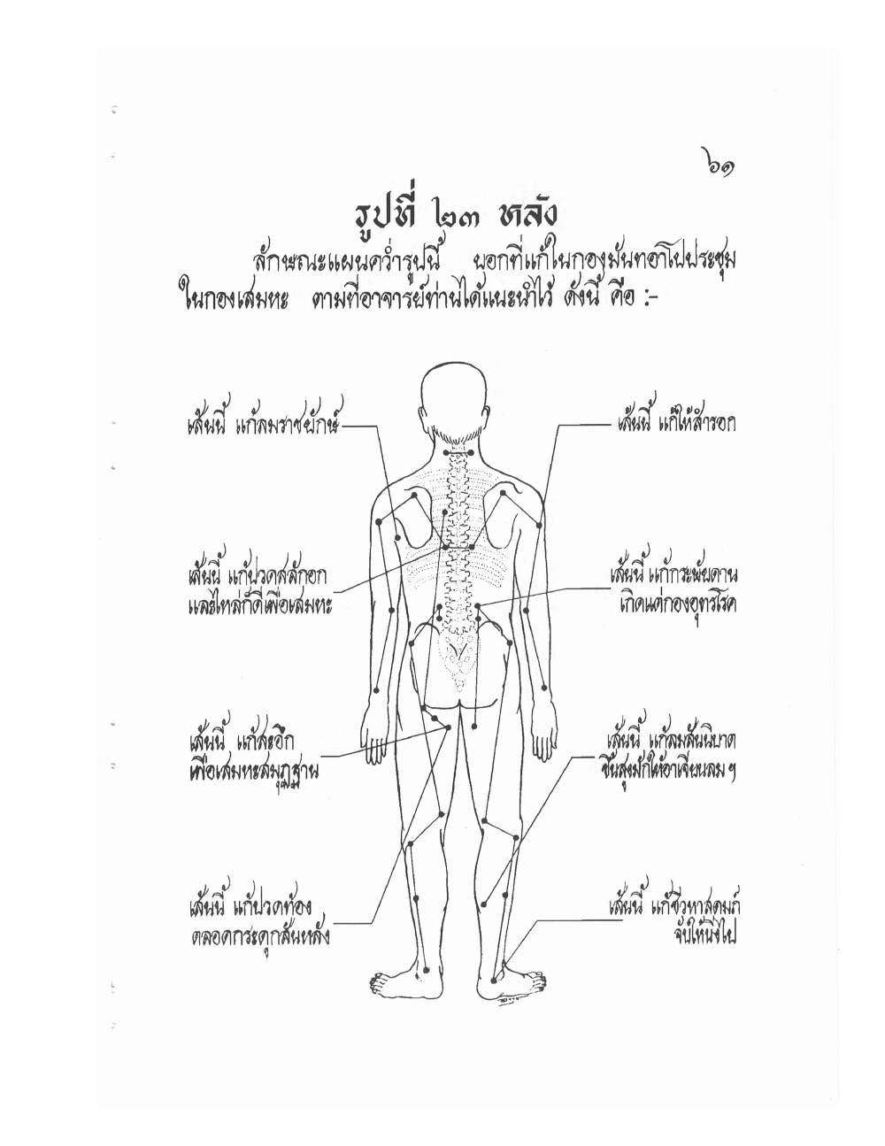 Ancient Thai Massage Manual, PDF page 64 — original scan