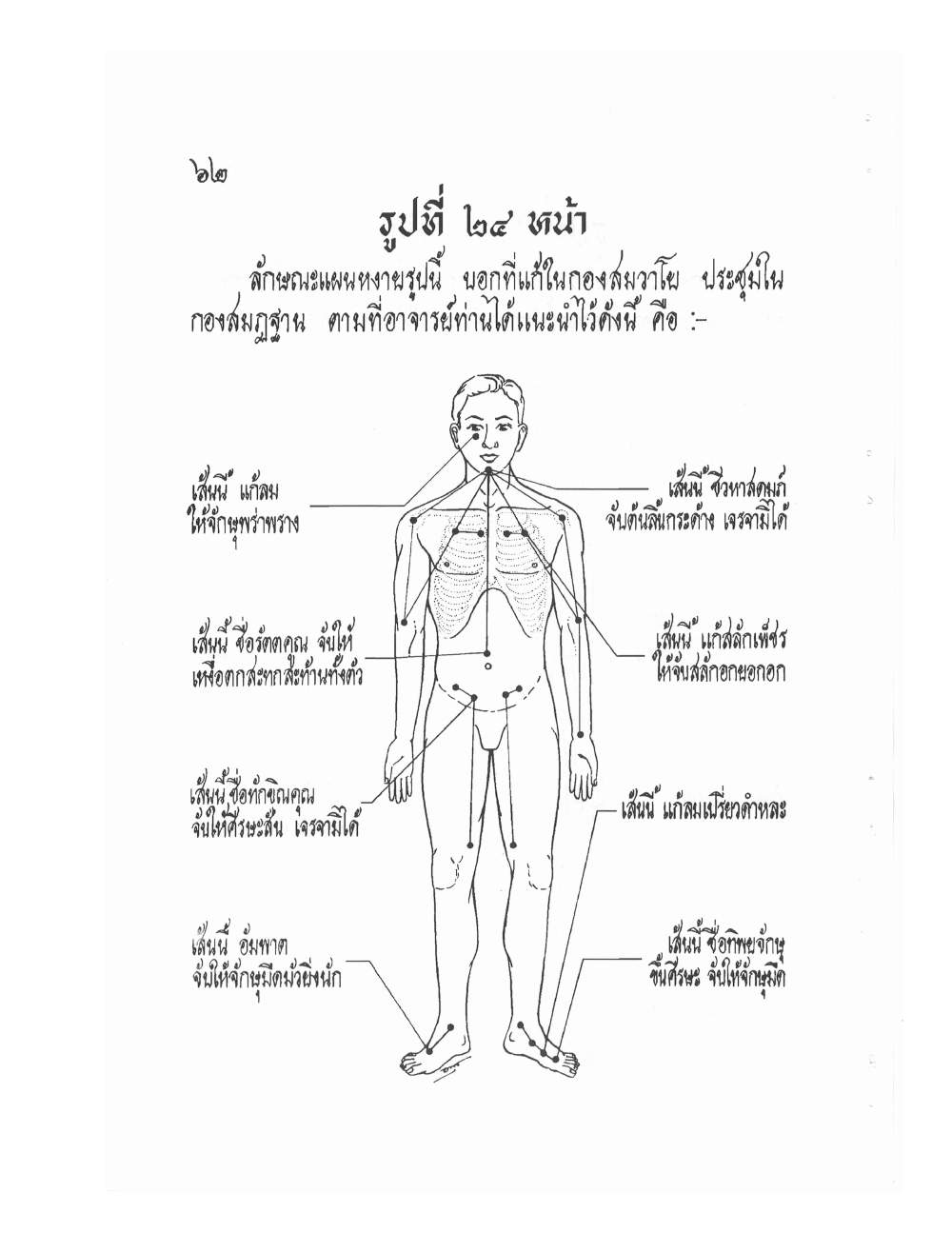 Ancient Thai Massage Manual, PDF page 65 — original scan